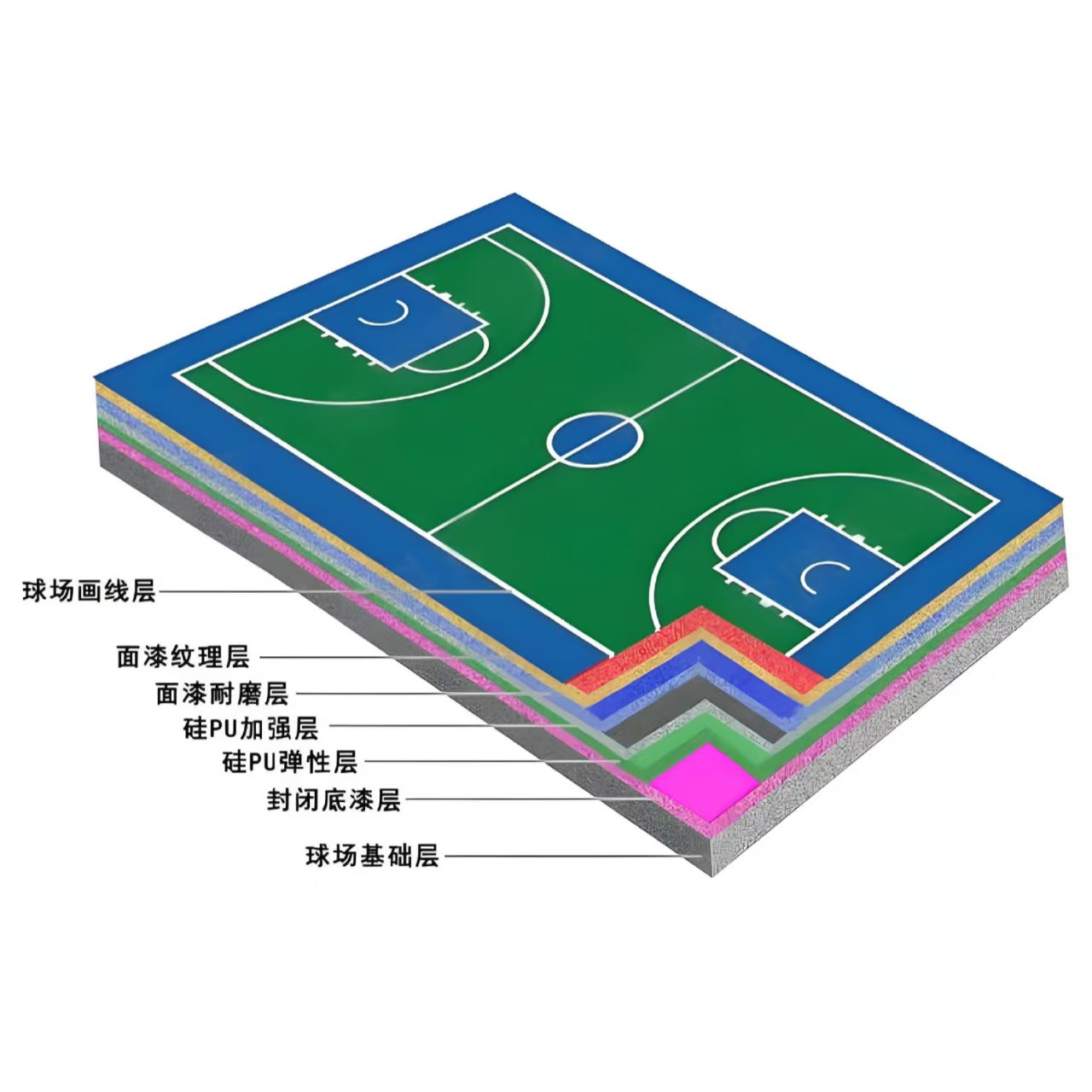 娄底市硅PU材料硅PU材料 - 哪里好
